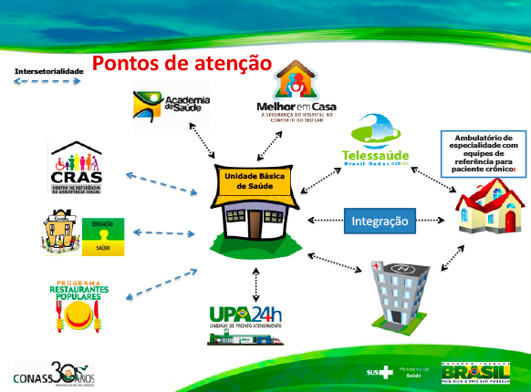 Curso de Especialização - Linhas de Cuidado em Enfermagem