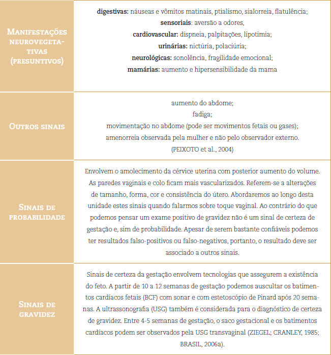 Curso de Especialização - Linhas de Cuidado em Enfermagem, sinais