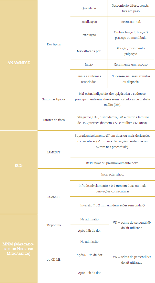 Infarto Agudo do Miocárdio (IAM) - Enfermagem Ilustrada