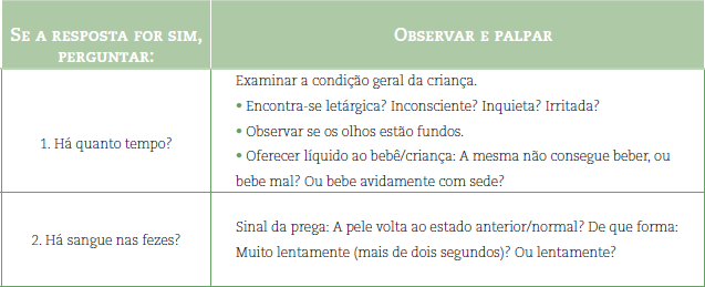 Muco nas fezes é normal? 7 causas e quando é perigoso