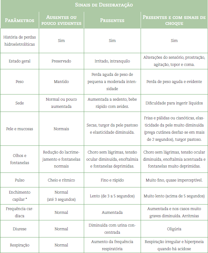 Muco nas fezes é normal? 7 causas e quando é perigoso