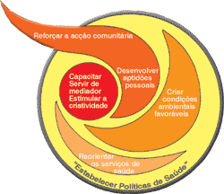 UFSC - UNASUS