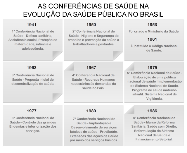 Política Nacional de Vigilância em Saúde - Saúde Coletiva