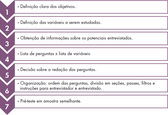 Ficha - Coleta de dados de enfermagem TIME DA ENFERMAGEM