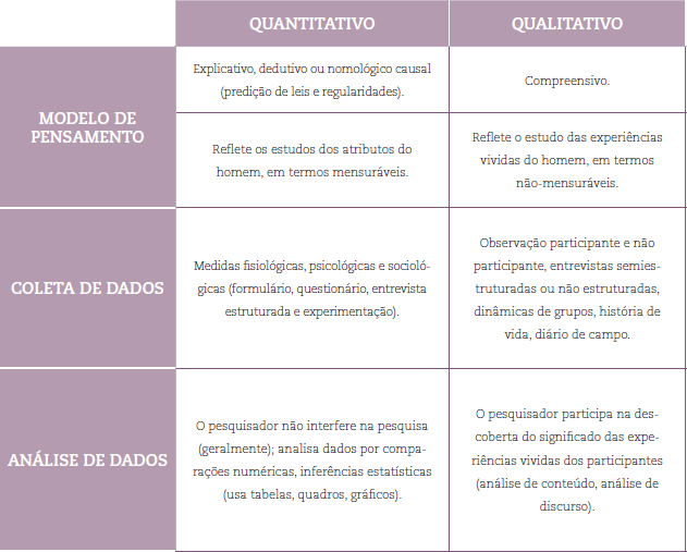 METODOLOGIA em TRIANGULAÇÃO: pesquisas qualitativa e quantitativa